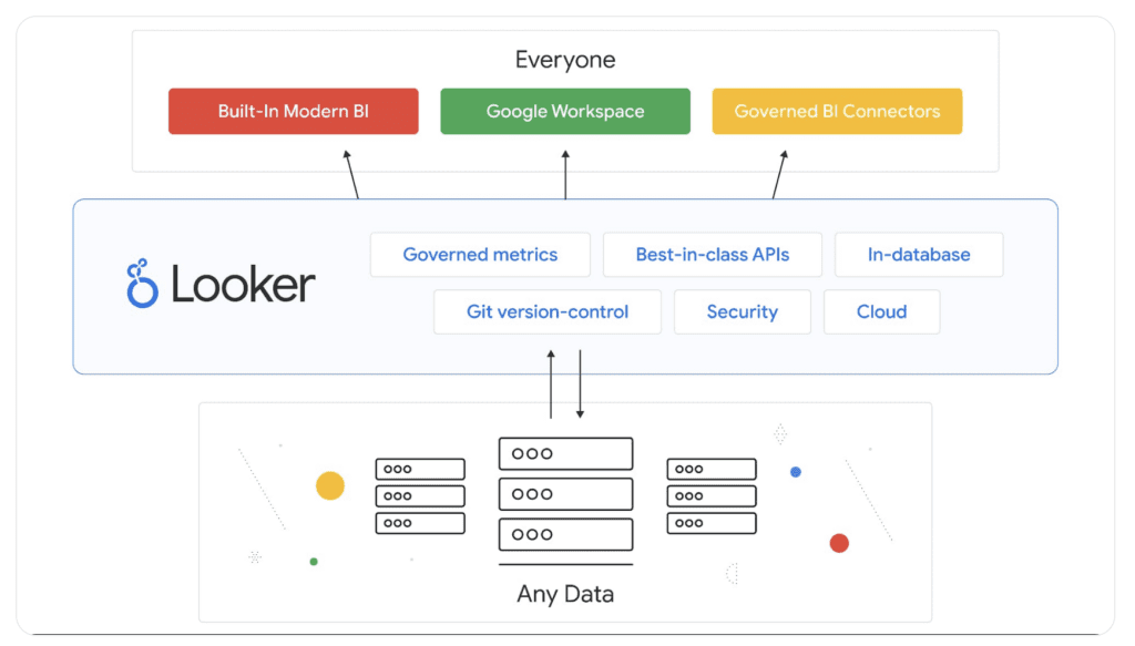 Looker ouvre la couche s&eacute;mantique avec de nouveaux connecteurs SQL