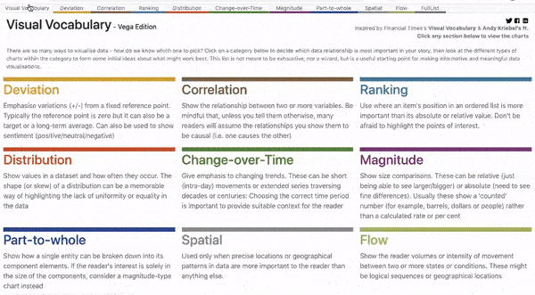 visual-vega-vocuabulary-data-visualizations 5 Astuces pour une visualisation efficace des données